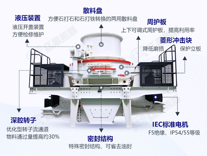 沖擊式制砂機(jī)設(shè)備結(jié)構(gòu)展示