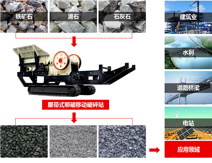 履帶巖石破碎機(jī)應(yīng)有范圍廣