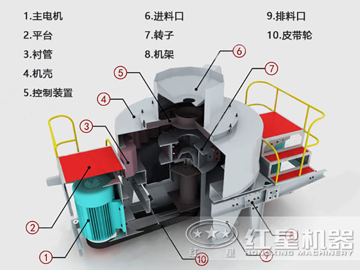 石灰石打砂機內(nèi)部結構圖