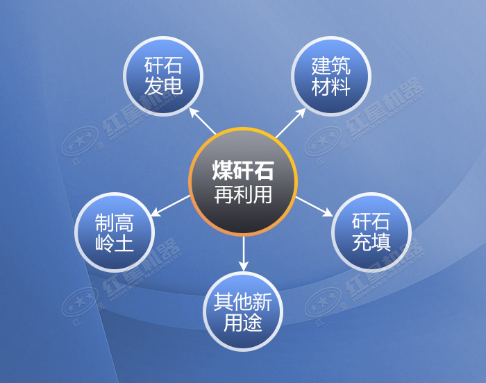 煤矸石的廣泛用途