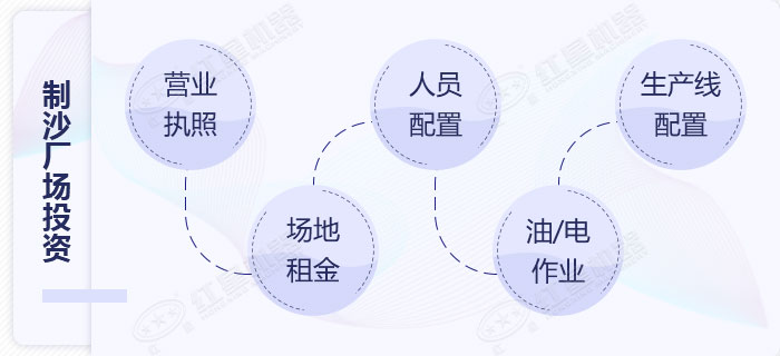 石頭打沙場前期投資展示