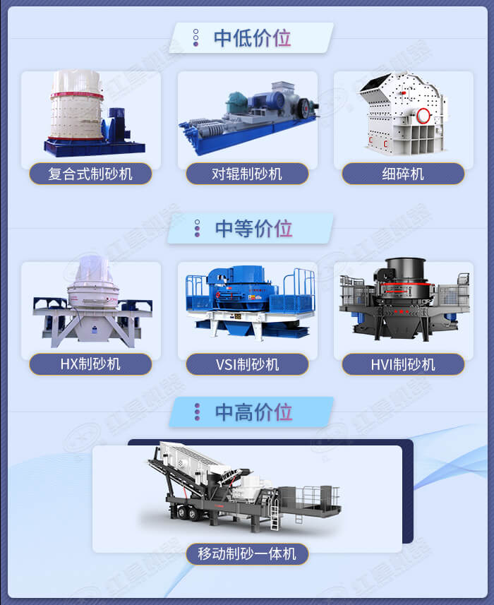 不同款式不同價位的造砂機設備展示