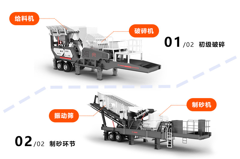 移動(dòng)制砂機(jī)搭配方式多樣