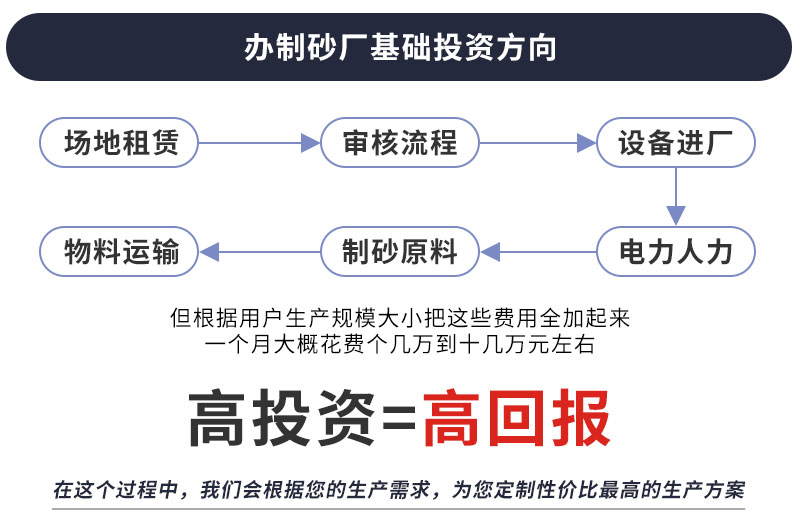 制砂廠投資和回報(bào)呈正比上升