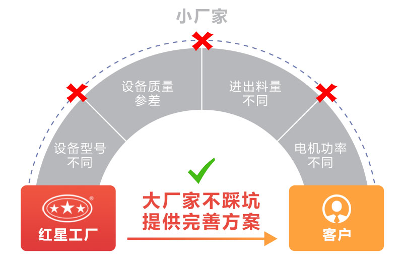 反擊破價格影響因素多