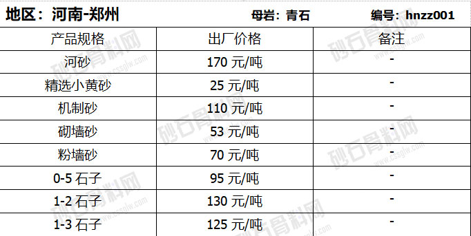 河南地區(qū)砂石價(jià)格展示